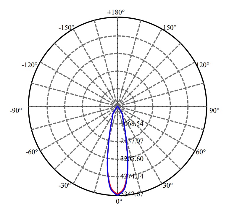 Nata Lighting Company Limited -  CLC251 3-1924-E